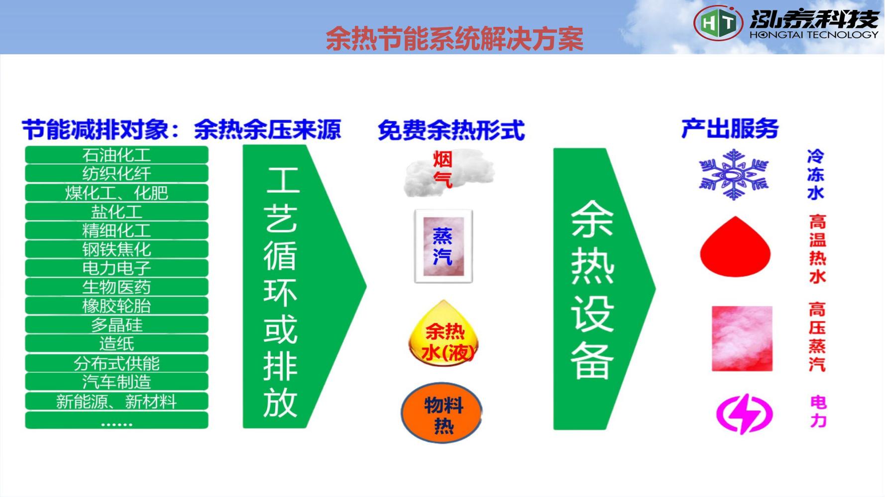 ���I(y��)���U��C������